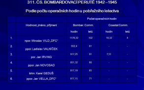 Příslušnící 311. čs bombardovací perutě